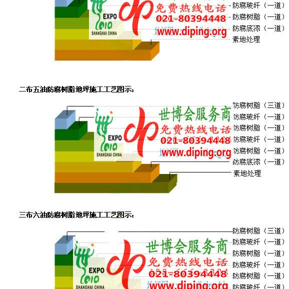永城环氧玻璃钢地坪，防腐蚀地坪，防腐蚀自流平地坪产品图2